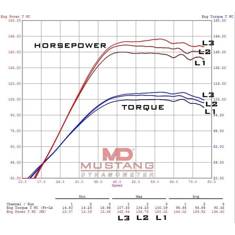 ECU TUNE Torque Link License / PROXP-TurboR-ProS